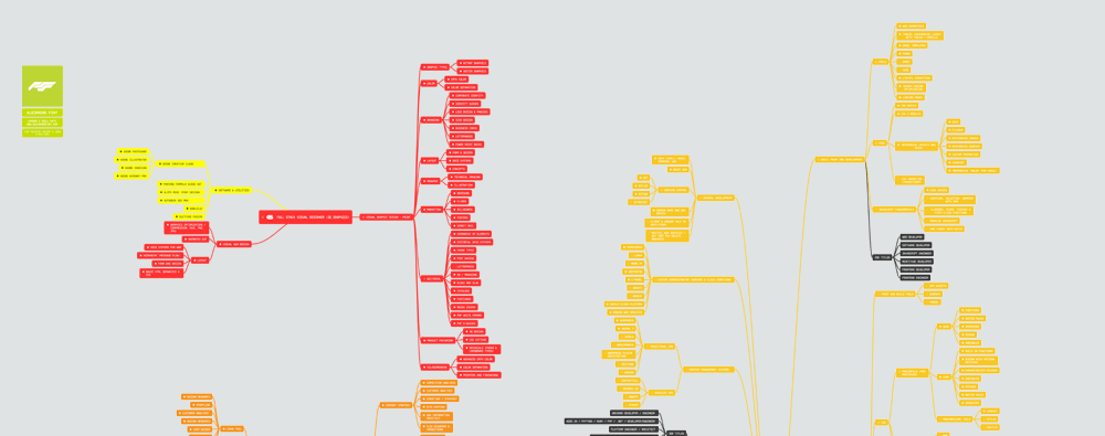Alejandro Finy Skill Map